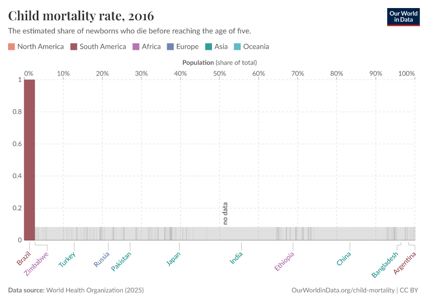 A thumbnail of the "Child mortality rate" chart