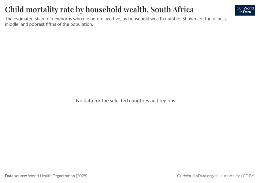 A thumbnail of the "Child mortality rate by household wealth" chart