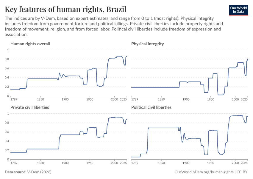 Key features of human rights